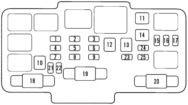 Honda Civic (2003-2006): Diagrama de fusíveis