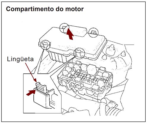 Honda Civic (2003-2006): Localização da caixa de fusíveis