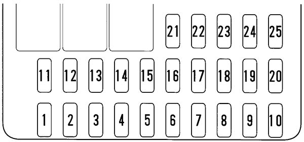 Honda Civic (2003-2006): Diagrama de fusíveis