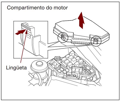 Honda Civic (2007-2008): Localização da caixa de fusíveis