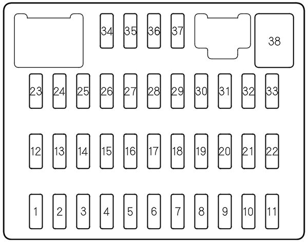 Honda Civic (2007-2008): Diagrama de fusíveis