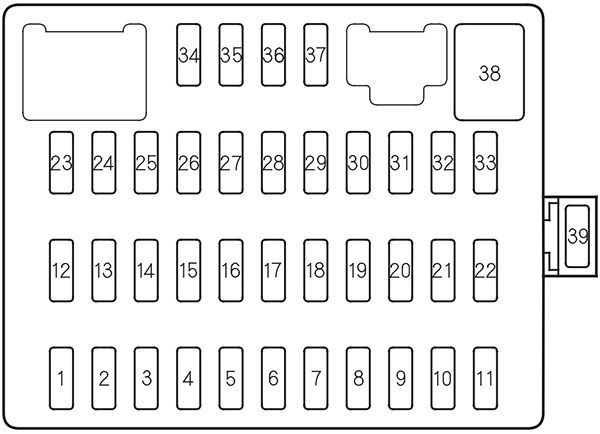 Honda Civic (2009-2011): Diagrama de fusíveis