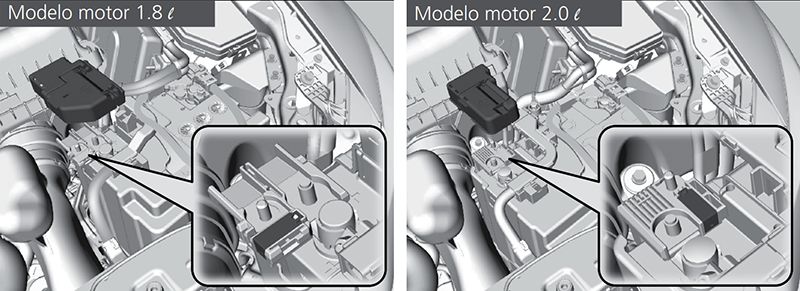 Honda Civic (2012-2016): Localização da caixa de fusíveis