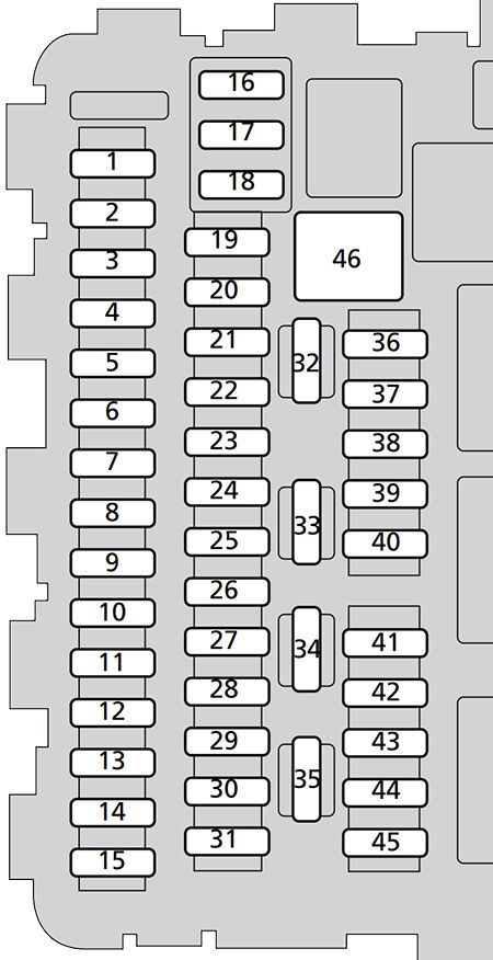 Honda Civic (2012-2016): Diagrama de fusíveis