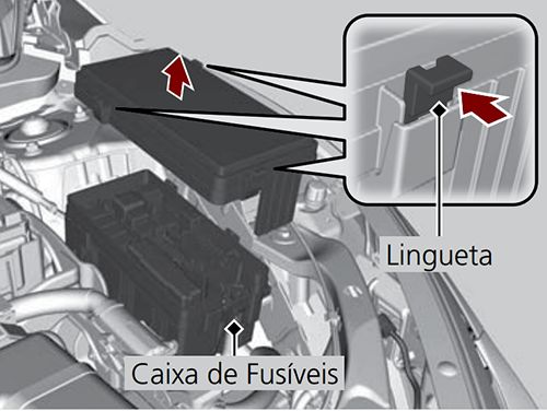 Honda Civic (2017-2019): Localização da caixa de fusíveis