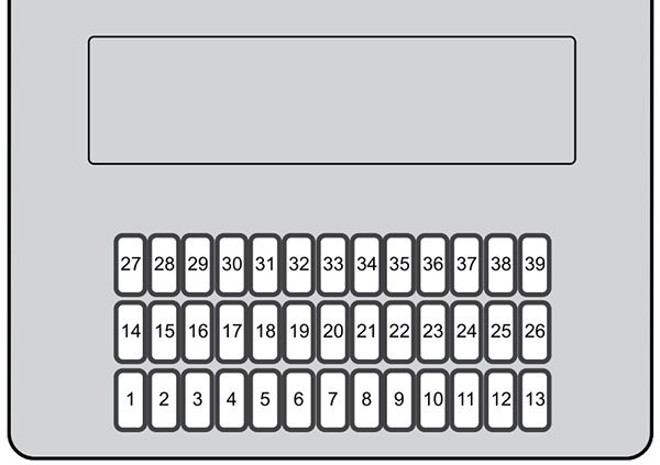 Honda Civic (2017-2019): Diagrama de fusíveis