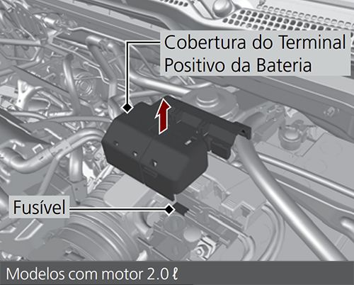 Honda Civic (2020-2021): Localização da caixa de fusíveis