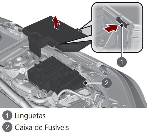 Honda Civic Híbrido (2022-2024): Localização da caixa de fusíveis