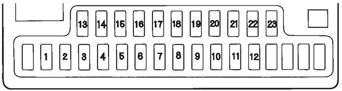 Honda Fit (2003-2008): Diagrama de fusíveis