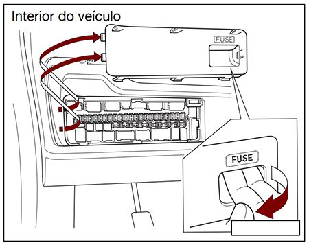 Honda Fit (2003-2008): Localização da caixa de fusíveis