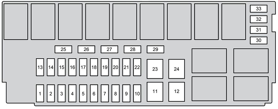 Honda Fit (2018-2021): Diagrama de fusíveis