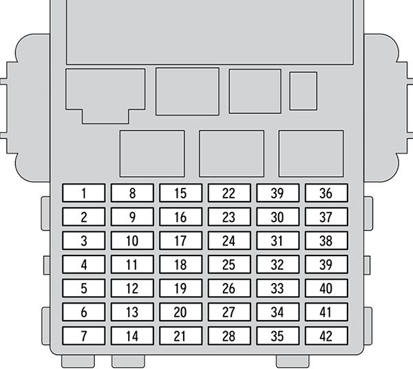 Honda Fit (2018-2021): Diagrama de fusíveis