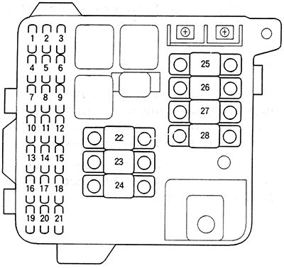 Honda Legend (KA7/8; 1990-1995): Diagrama de fusíveis