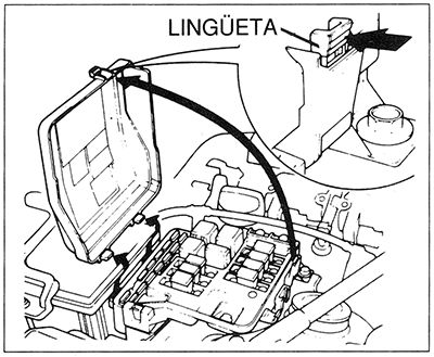 Honda Legend (KA7/8; 1990-1995): Localização da caixa de fusíveis