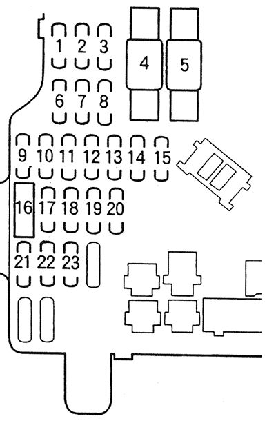 Honda Legend (KA7/8; 1990-1995): Diagrama de fusíveis