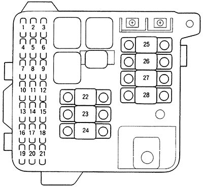 Honda Legend (KA9; 1996-2004): Diagrama de fusíveis