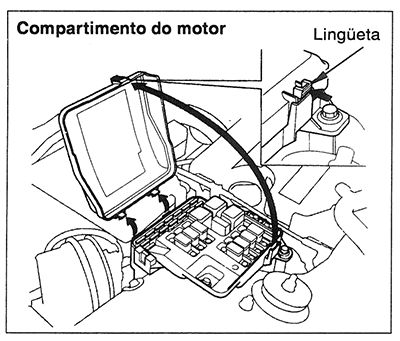 Honda Legend (KA9; 1996-2004): Localização da caixa de fusíveis