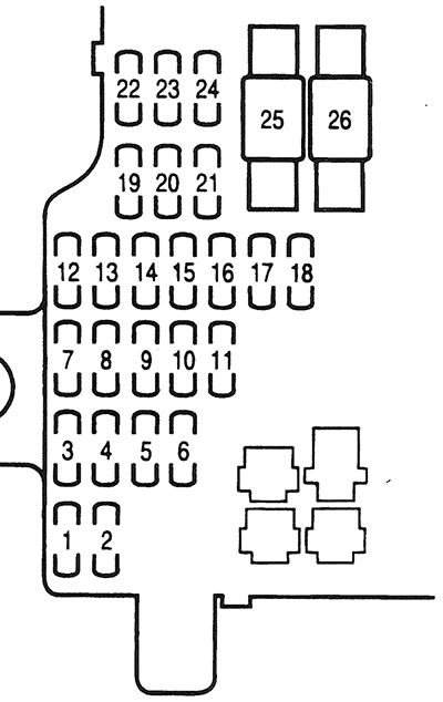 Honda Legend (KA9; 1996-2004): Diagrama de fusíveis