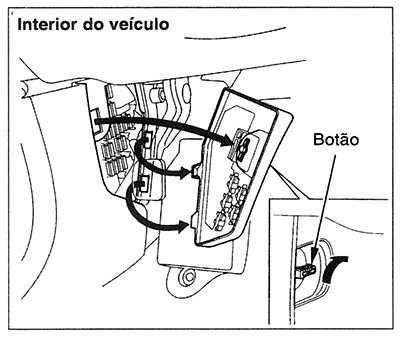 Honda Legend (KA9; 1996-2004): Localização da caixa de fusíveis