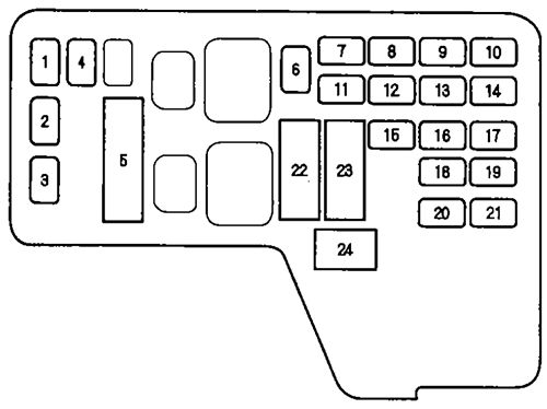 Honda Odyssey (1995-1998): Diagrama de fusíveis