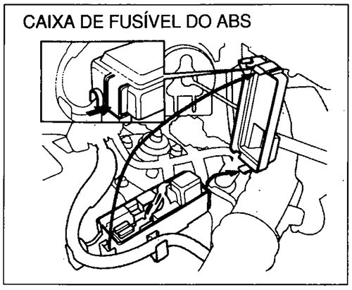 Honda Odyssey (1995-1998): Localização da caixa de fusíveis