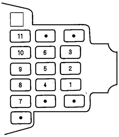 Honda Odyssey (1995-1998): Diagrama de fusíveis