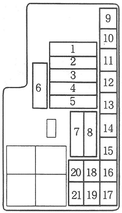 Honda Prelude (1992–1996): Diagrama de fusíveis