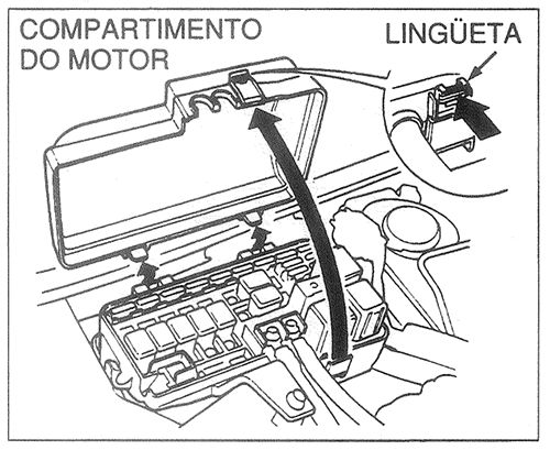 Honda Prelude (1992–1996): Localização da caixa de fusíveis