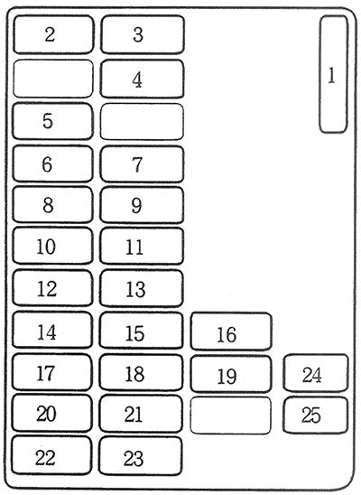 Honda Prelude (1992–1996): Diagrama de fusíveis