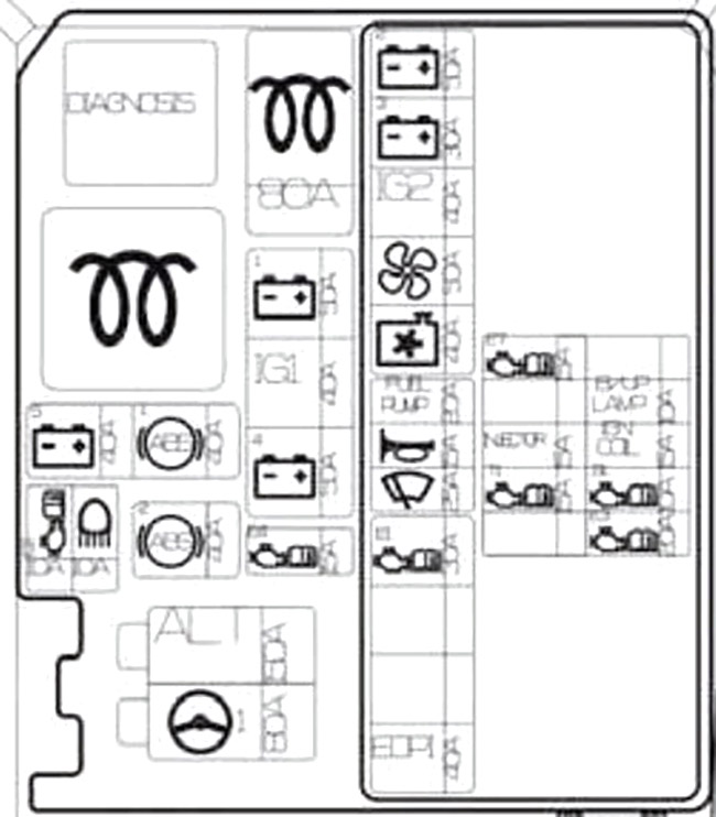 Hyundai Creta (2021-2022): Diagrama de fusíveis