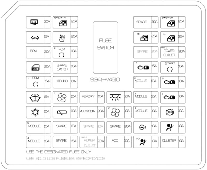 Hyundai Creta (2021-2022): Diagrama de fusíveis