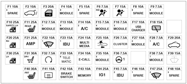 Hyundai Creta N Line (2023-2024): Diagrama de fusíveis