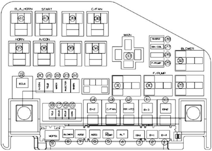 Hyundai HB20 (2021-2022): Diagrama de fusíveis