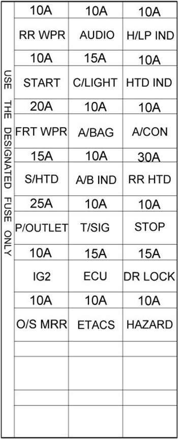 Hyundai Matrix (2002-2004): Diagrama de fusíveis