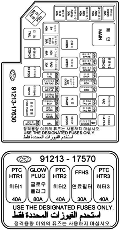 Hyundai Matrix (2005-2007): Diagrama de fusíveis