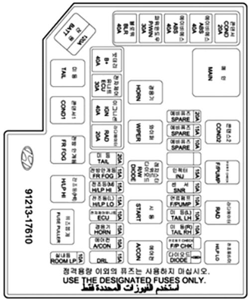 Hyundai Matrix (2005-2007): Diagrama de fusíveis