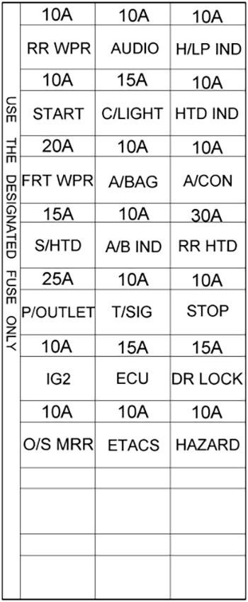 Hyundai Matrix (2005-2007): Diagrama de fusíveis