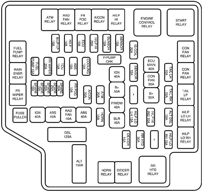 Hyundai Santa Fe (2007-2009): Diagrama de fusíveis