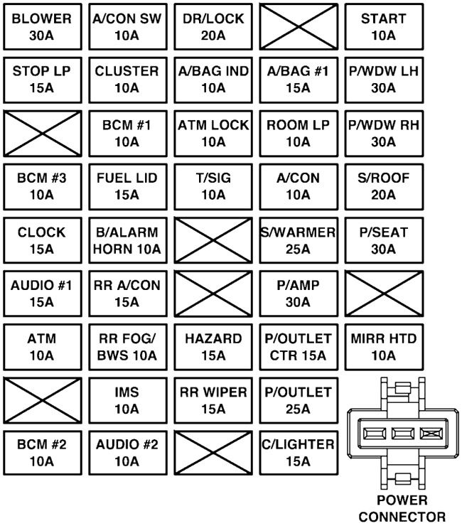 Hyundai Santa Fe (2007-2009): Diagrama de fusíveis