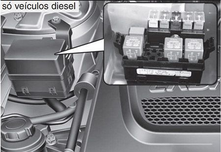 Hyundai Santa Fe (2010-2012): Localização da caixa de fusíveis