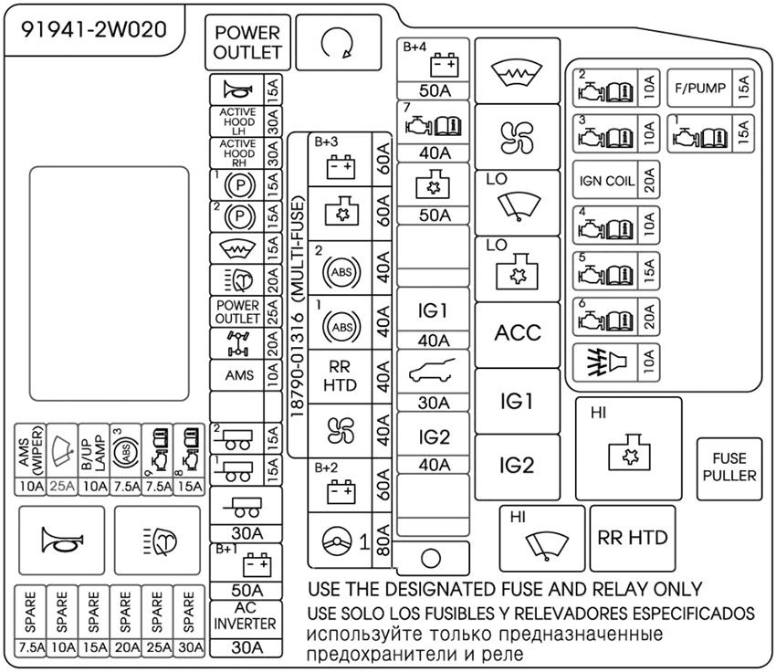 Hyundai Santa Fe (2013-2016): Diagrama de fusíveis