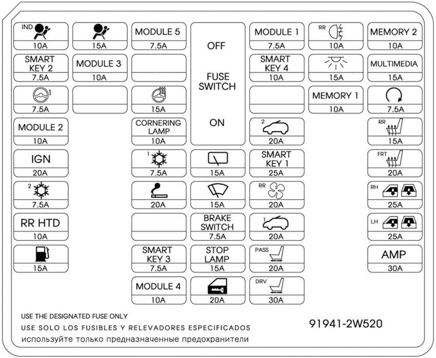 Hyundai Santa Fe (2013-2016): Diagrama de fusíveis