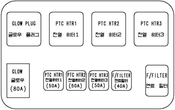 Hyundai Sonata (2005-2007): Diagrama de fusíveis