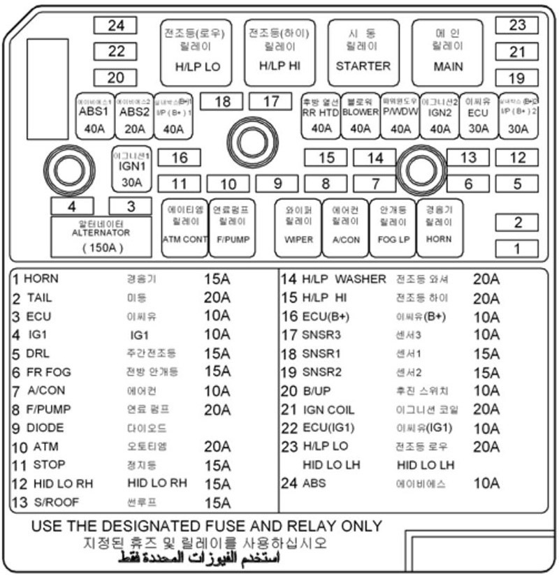 Hyundai Sonata (2005-2007): Diagrama de fusíveis