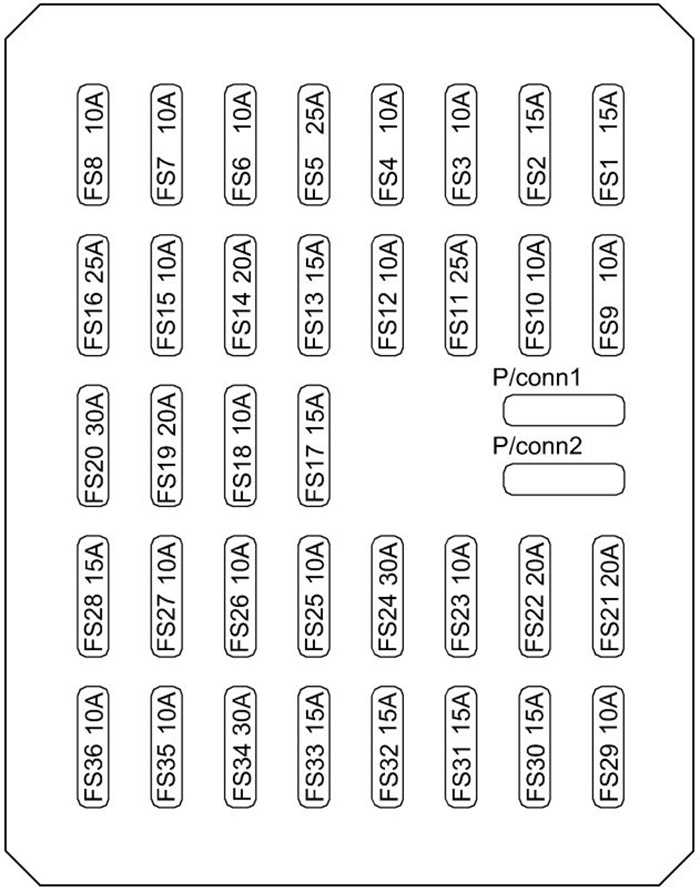 Hyundai Sonata (2005-2007): Diagrama de fusíveis