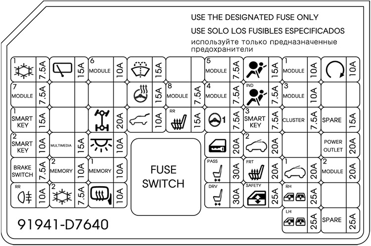 Hyundai Tucson (2016-2020): Diagrama de fusíveis