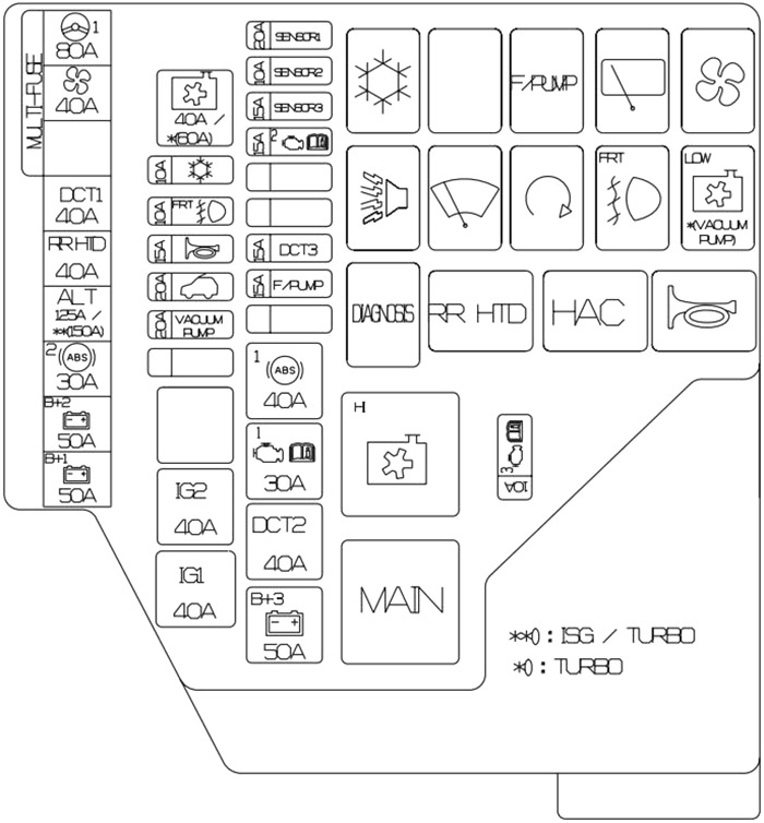 Hyundai Veloster (2012-2014): Diagrama de fusíveis