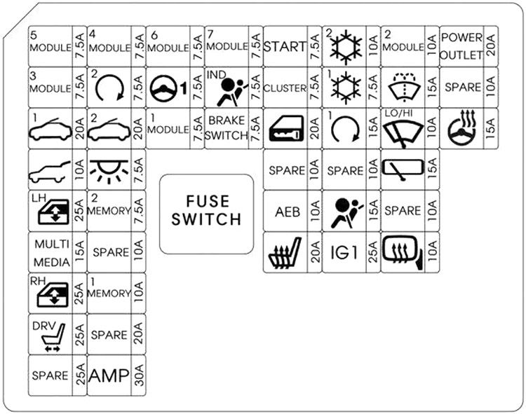 Hyundai i30 (2017-2018): Diagrama de fusíveis