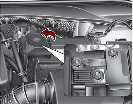 Hyundai i40 (2012-2014): Localização da caixa de fusíveis