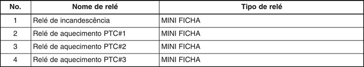 Hyundai i40 (2012-2014): Finalidade dos fusíveis